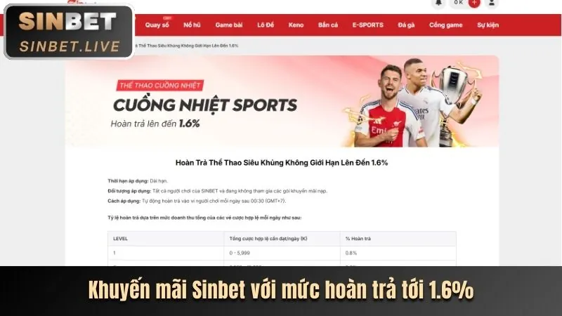 Tổng hợp khuyến mãi w688